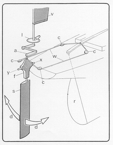 Hasler Pendulum Server Gear